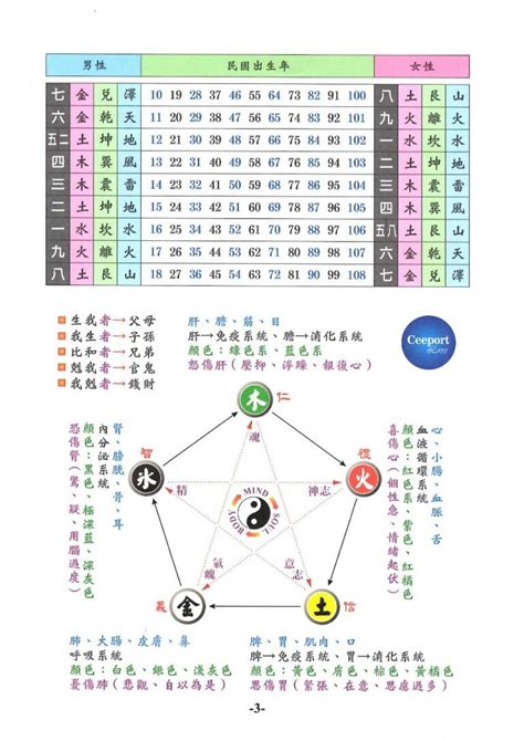 扇子吉祥話 生命靈數 五行